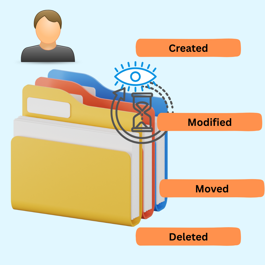 Real-time file activity monitoring